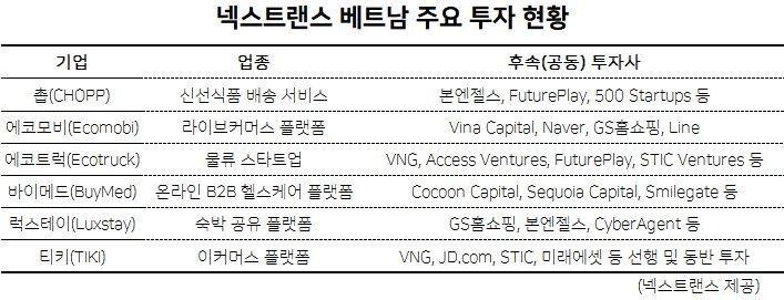 베트남 투자 선두주자, 벌써 28곳 ‘베팅’ [VC 릴레이 분석 ①넥스트랜스]