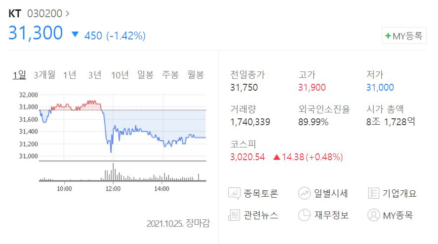 KT 주가 정보 [네이버 갈무리]