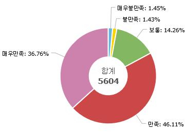 [경기도 제공]