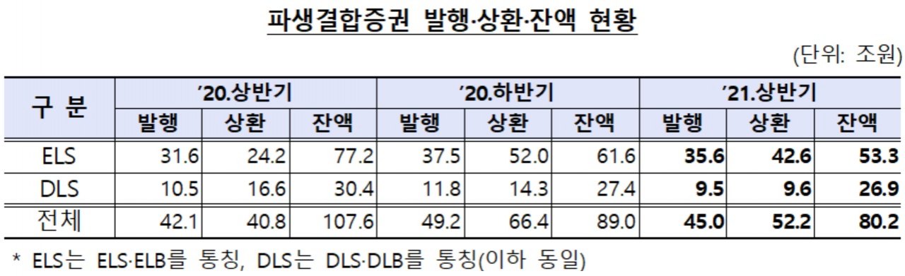 금융감독원 자료