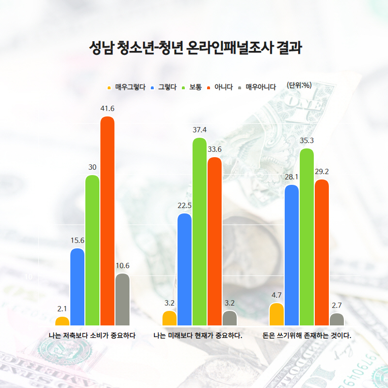 [성남청소년 재단제공]