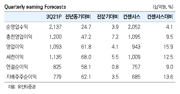 [제공=유안타증권]