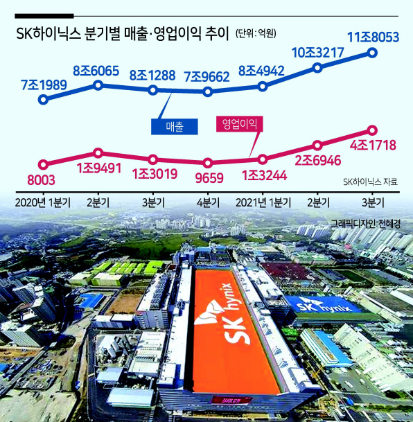 SK하이닉스 이천캠퍼스 전경. [SK하이닉스 제공]