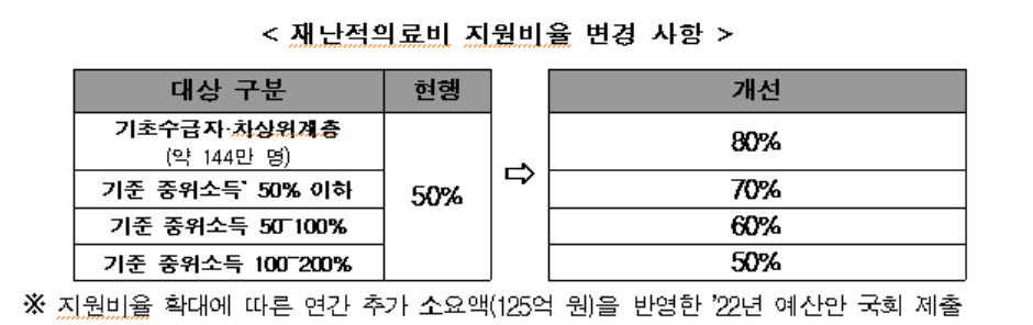 [보건복지부 제공]