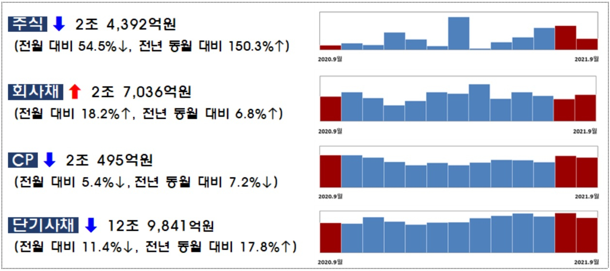 금융감독원 자료