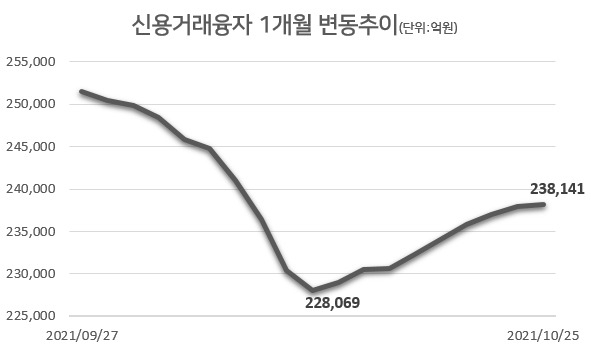 [자료=금융투자협회]