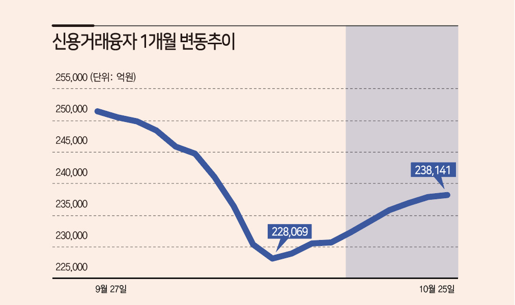 [자료=금융투자협회]
