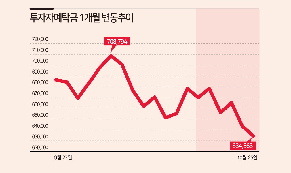 [자료=금융투자협회]