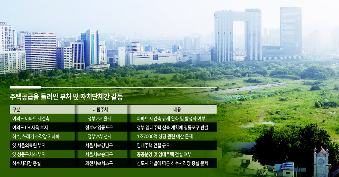 주택공급을 위한 개발을 둘러싸고 정부 부처와 지자체간의 갈등이 커지고 있다. 사진은 정부가 1만가구 주택공급을 발표한 용산 정비창 부지. [헤럴드경제DB]