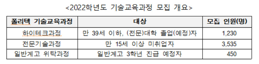 [한국폴리텍대학 제공]