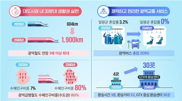 [국토교통부 제공]