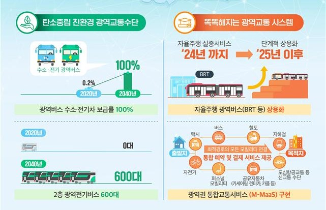 [국토교통부 제공]