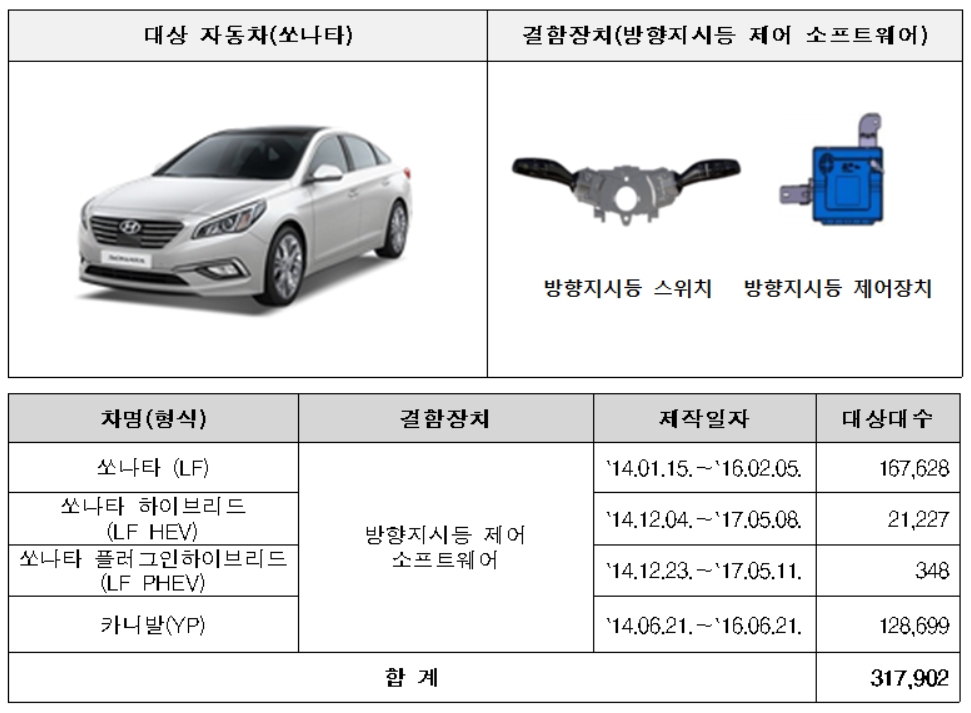 현대차 리콜 차량 [국토교통부 제공]