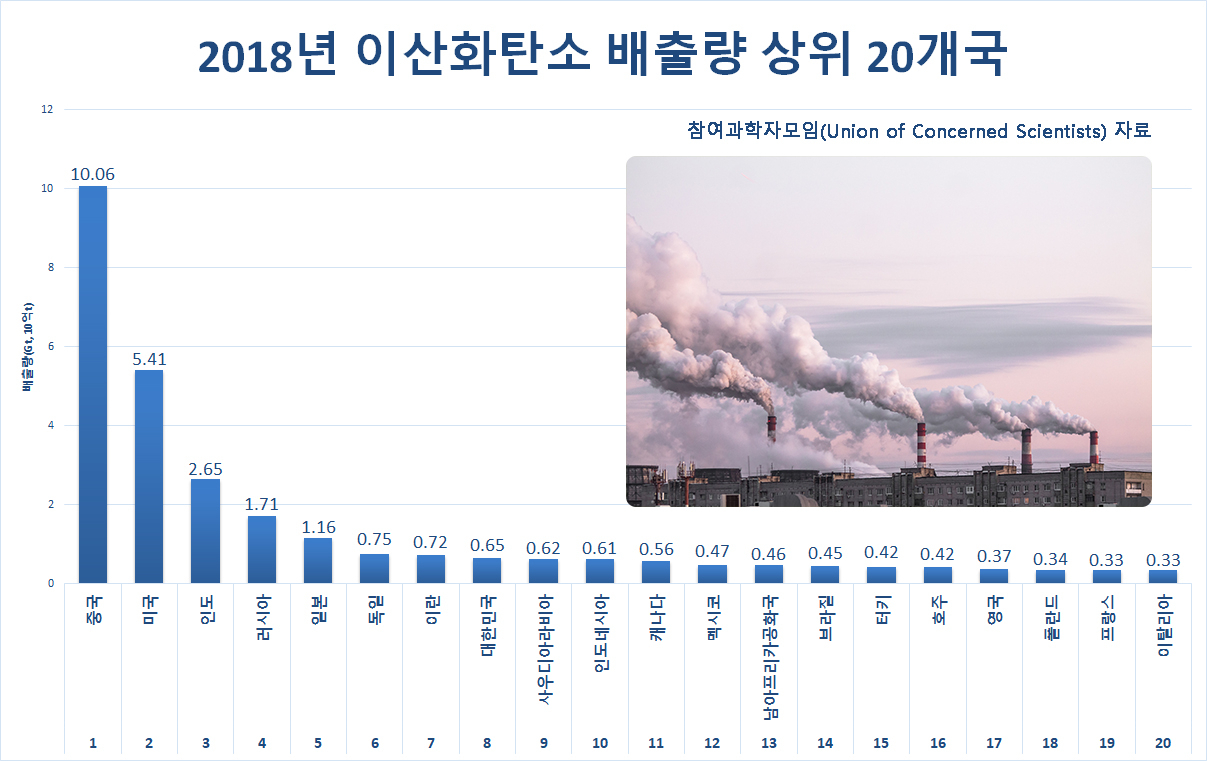 [참여과학자모임(Union of Concerned Scientists) 자료]