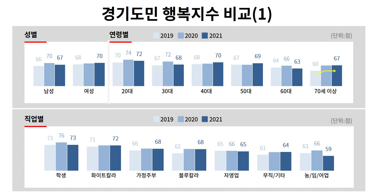 [경기도 제공]