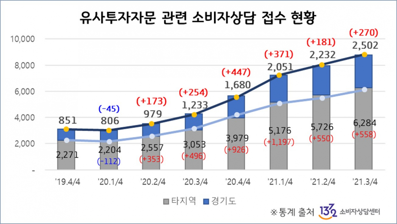 [경기도 제공]