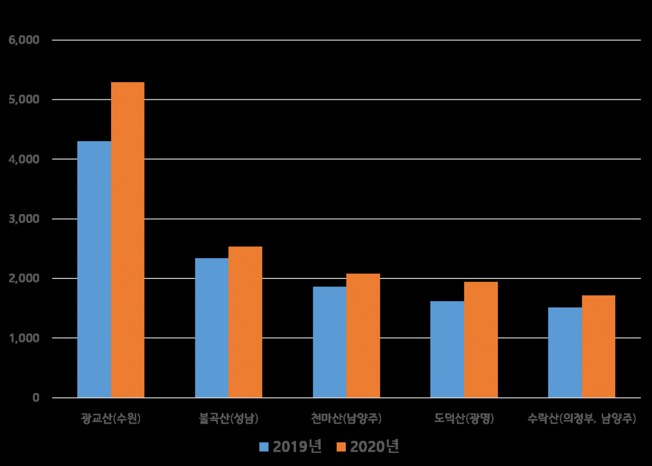 [경기도 제공]