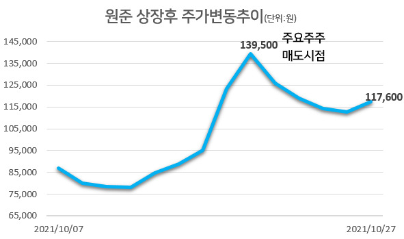 [자료=한국거래소]