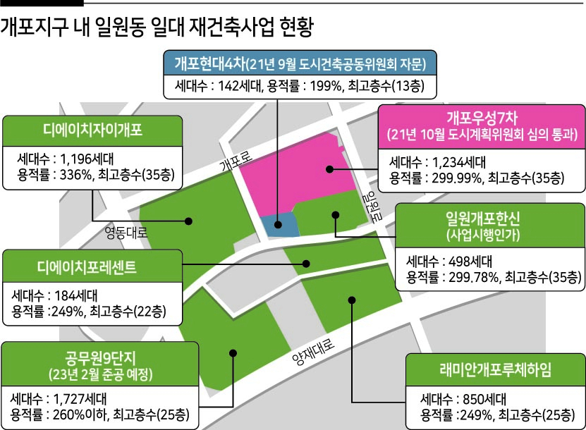 개포지구 ‘마지막 퍼즐’ 맞춰진다…개포우성7차 재건축 시동