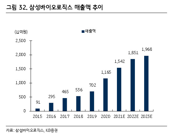 [제공=KB증권]