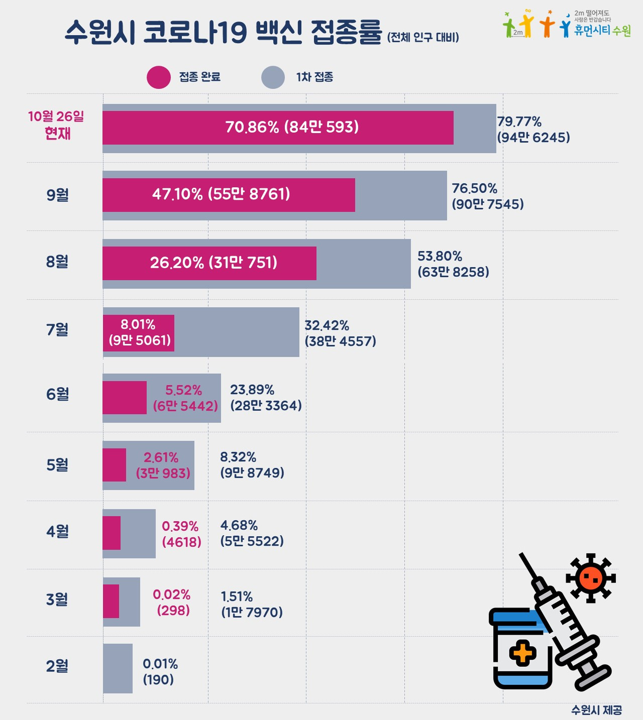 [수원시 제공]