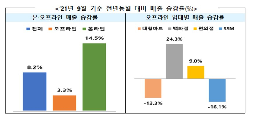 〈자료: 산업통상자원부〉