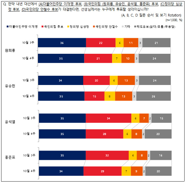 [전국지표조사(NBS) 홈페이지 캡처]