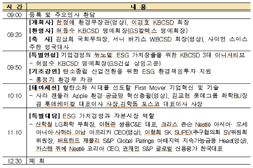 환경부-산업계, 지속가능한 산업전환을 위해 손 잡는다