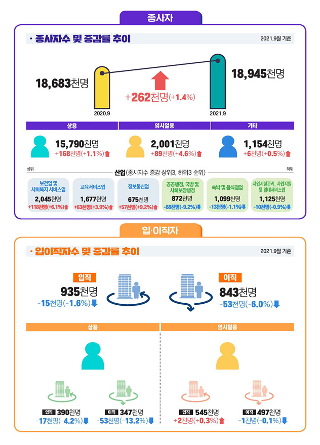 [고용노동부 제공]