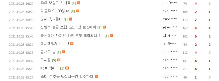 온라인 게시판에 올라온 KT 주주들의 원성 [네이버 KT 종목 게시판 캡처]