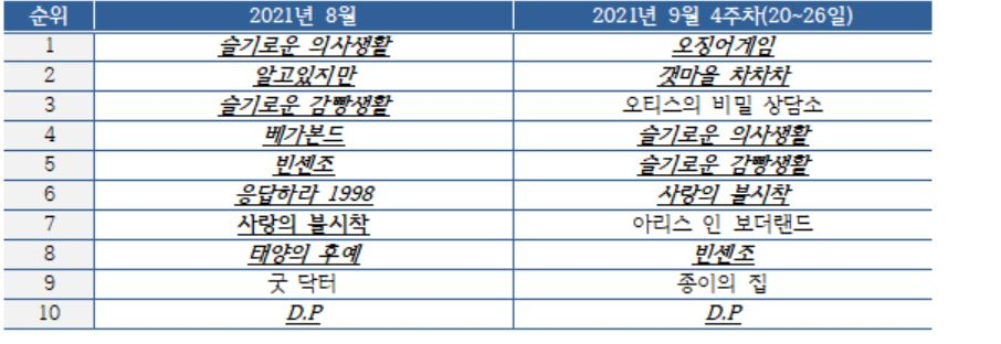 “찬밥 떡볶이에 스벅 달고나?” 이색 K-푸드 즐기는 베트남[식탐]