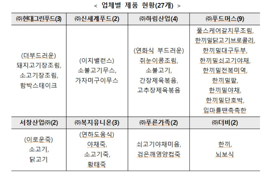 고령친화 우수식품 선정 현황〈자료: 농림축산식품부〉