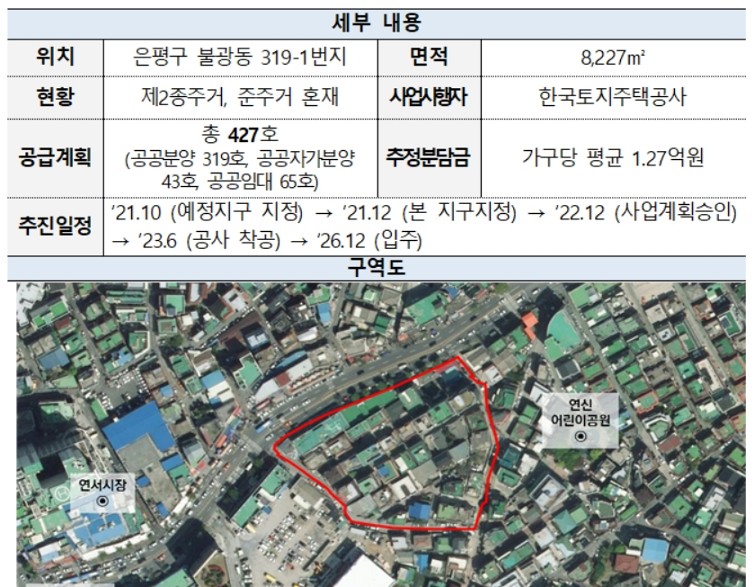 연신내역 도심복합사업지 개요 [국토교통부 제공]