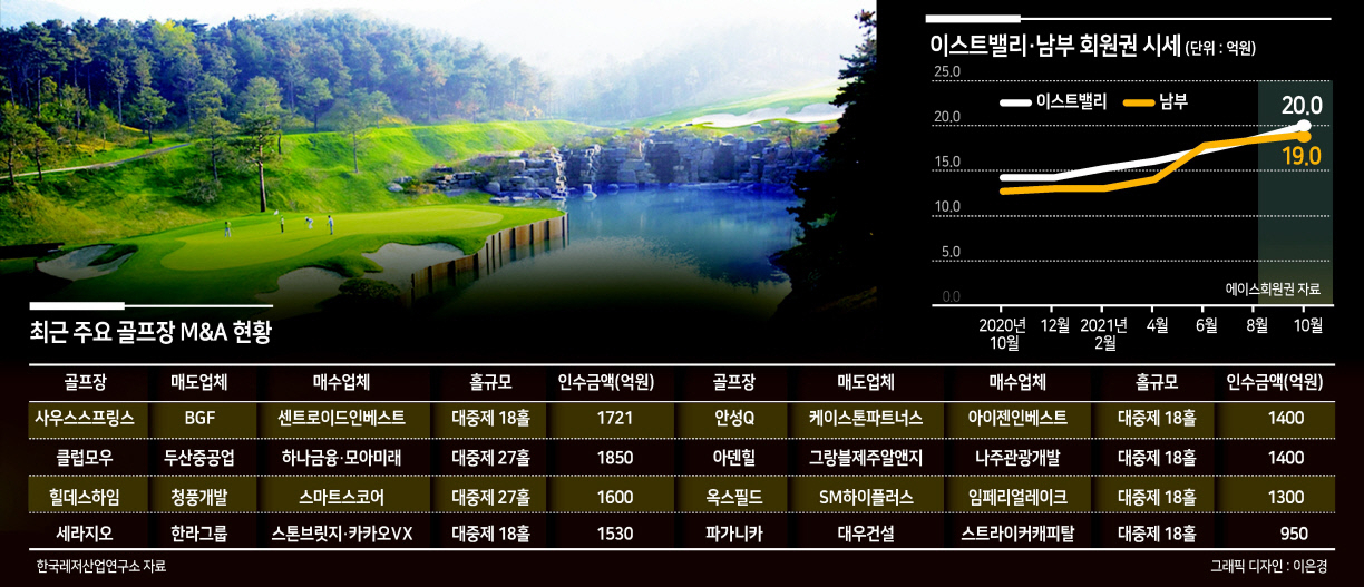 지난 2월 홀당 최고가액에 거래된 사우스스프링스CC의 시그니처홀 레이크코스 9번홀 전경. [사우스스프링스 홈페이지]