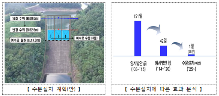 [환경부 제공]