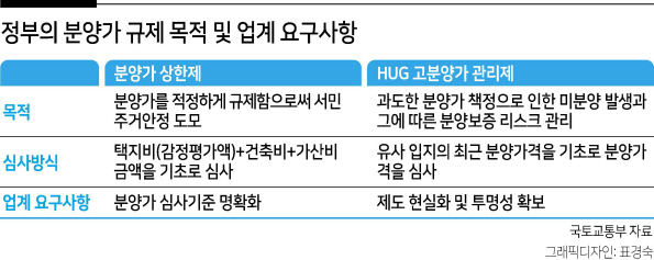 국토부, 11월 초 분양가상한제 개편안 발표…“분양가 올려준다는 것 아냐” [부동산360]