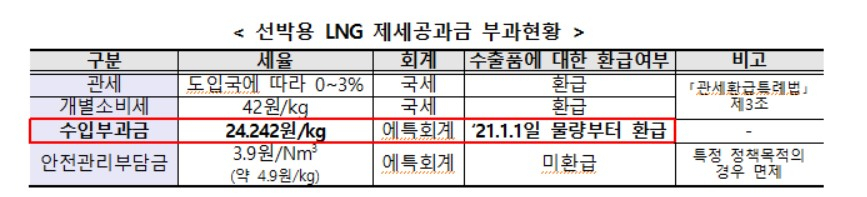 〈자료: 산업통상자원부〉