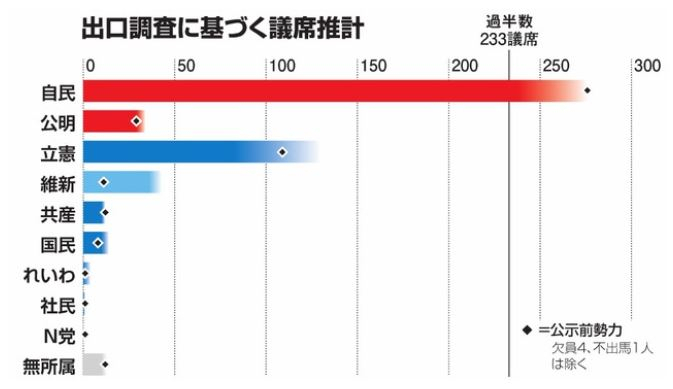 [아사히신문]