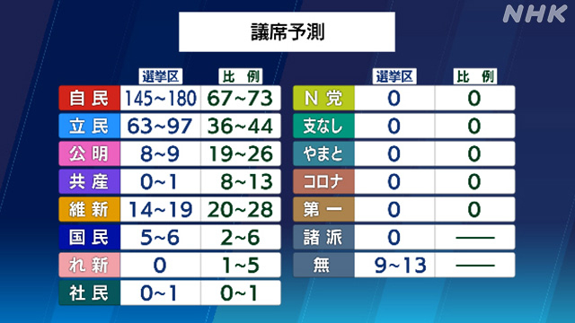 [NHK]