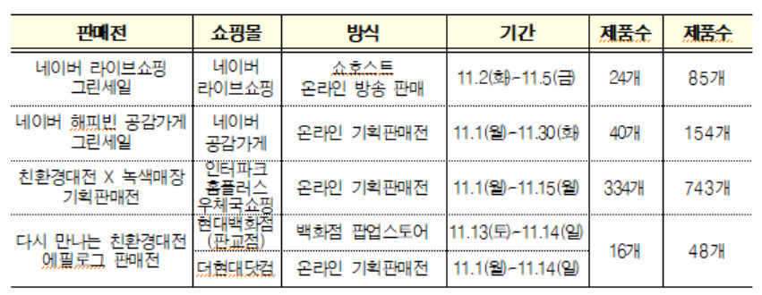 [환경부 제공]