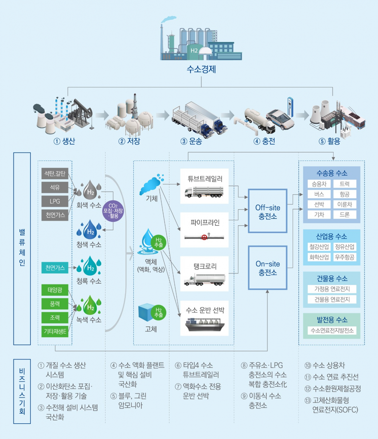 [삼정KPMG 제공]