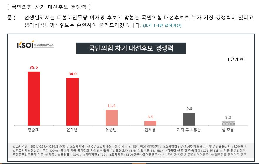 KSOI 홈페이지 캡처.