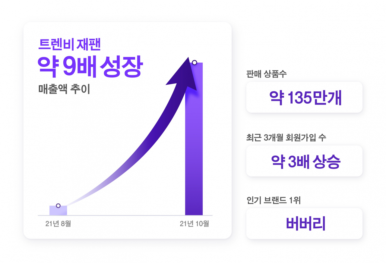 [트렌비 제공]