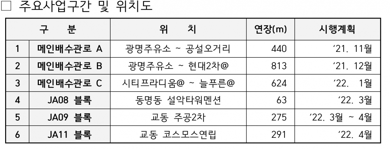 [속초시 제공]