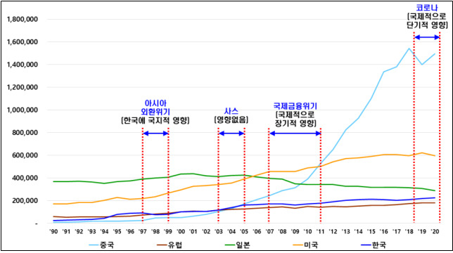 글로벌 주요 사건에 따른 주요국 특허출원 증감 동향(출처: 한국지식재산 연구원)