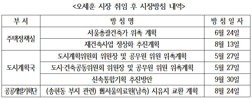 노식래 시의원 제공.