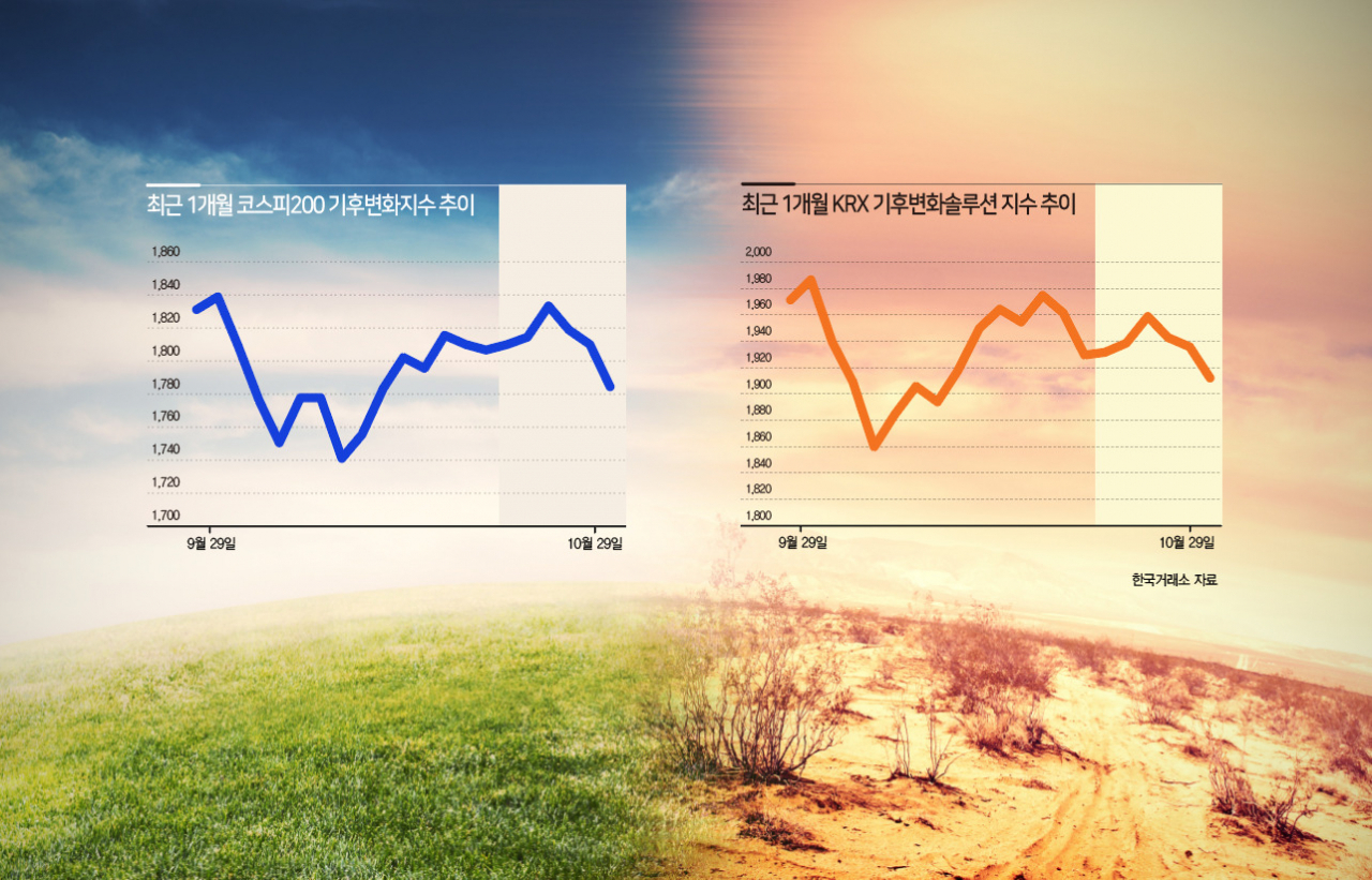 구호에 그친 탈탄소 선언…찬바람 부는 친환경주 - 헤럴드경제