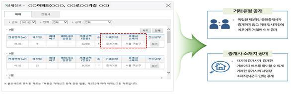 실거래가 공개시스템 개선화면 [국토교통부 제공]