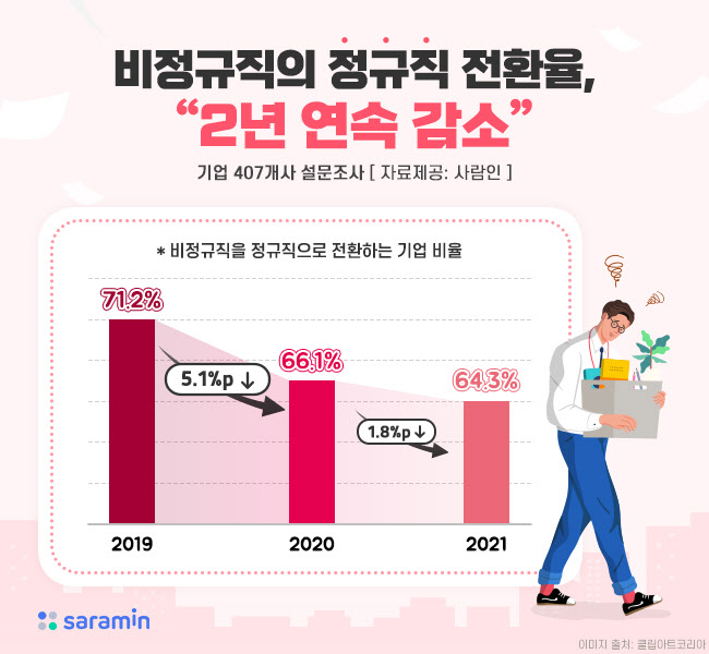 [사람인 제공]
