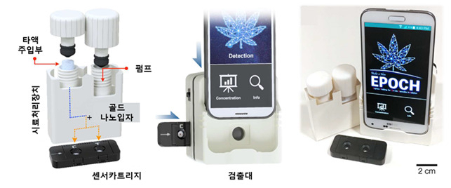 마리화나 흡연 현장진단 기술 시료 처리장치.[IBS 제공]